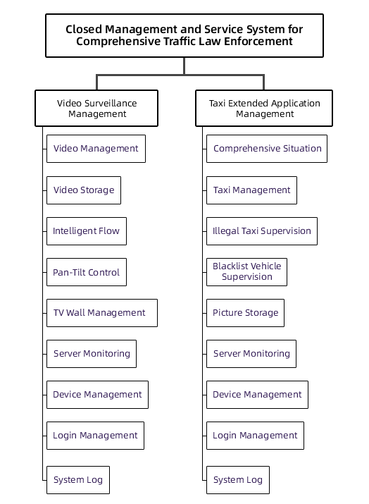 Traffic Management System factory